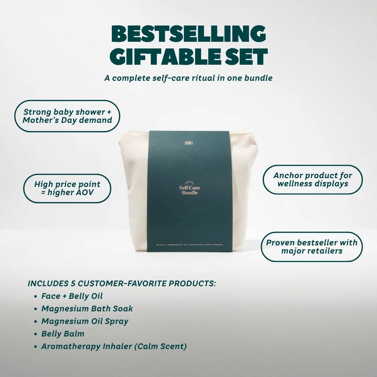 Self Care Pregnancy Bundle